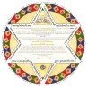 Roman Star Ketubah | All Judaica | Judaica