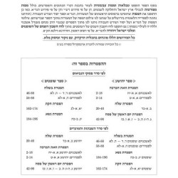 Hebrew Mikraos Gedolos Yechezkel | Books | Judaica