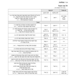 Jaffa Edition Hebrew-Only Chumash Mid-Size | Books | Judaica