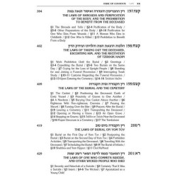 Kleinman Edition Kitzur Shulchan Aruch Code of Jew | Books | Judaica