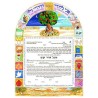 Dance of Life Ketubah | All Judaica | Judaica