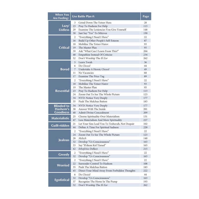 Battle Plans - How to Defeat the Yetzer Hara | Books | Judaica