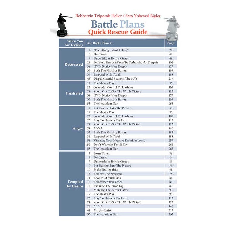 Battle Plans - How to Defeat the Yetzer Hara | Books | Judaica