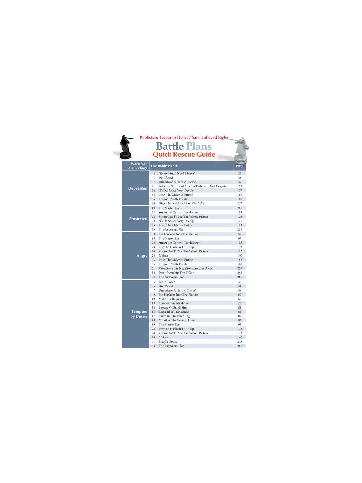 Battle Plans - How to Defeat the Yetzer Hara | Books | Judaica
