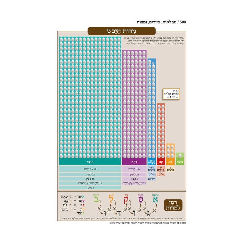 Chumash - Chinuch Tiferes Micha'el Hebrew Only Vol | Books | Judaica