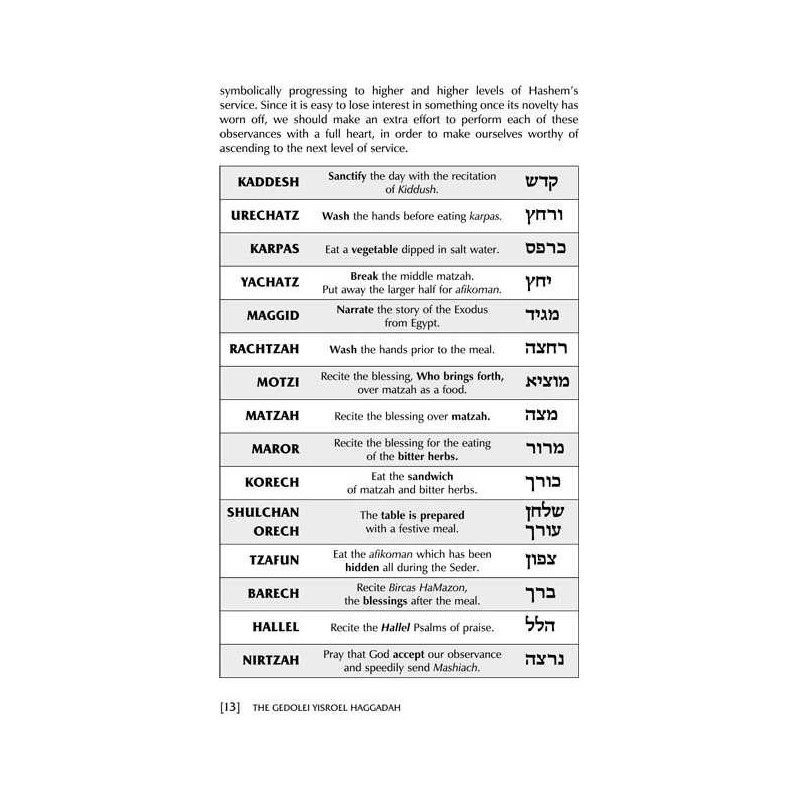 Haggadah: Gedolei Yisrael - Hardcover | Passover | Judaica