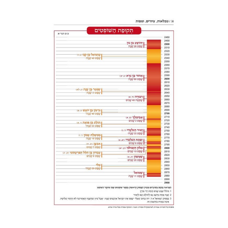 Hebrew Mikraos Gedolos Yechezkel | Books | Judaica