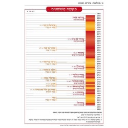 Hebrew Mikraos Gedolos Melachim 1-2 | Books | Judaica