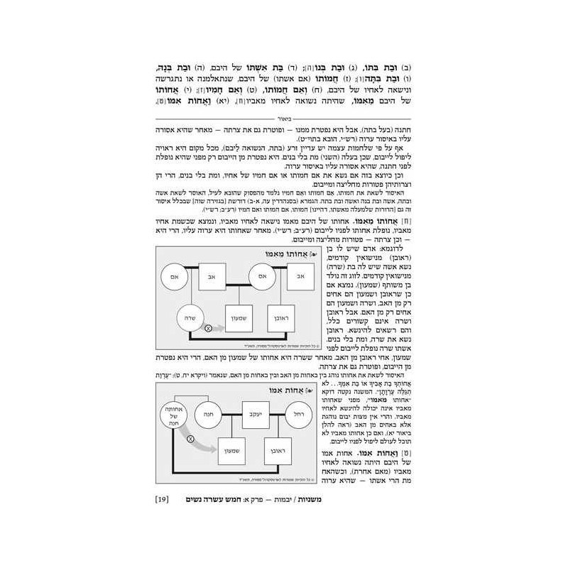 Hebrew Ryzman Mishnah Yevamos Kesubos (Nashim) | Books | Judaica