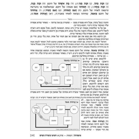 Hebrew Ryzman Mishnah Yevamos Kesubos (Nashim) | Books | Judaica
