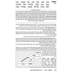 Hebrew Ryzman Mishnah Yevamos Kesubos (Nashim) | Books | Judaica
