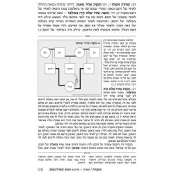 Hebrew Ryzman Mishnah Yevamos Kesubos (Nashim) | Books | Judaica