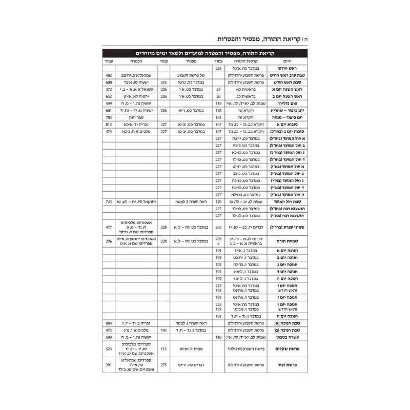 Jaffa Edition Hebrew-Only Pocket Tanach - Hardcove | Books | Judaica