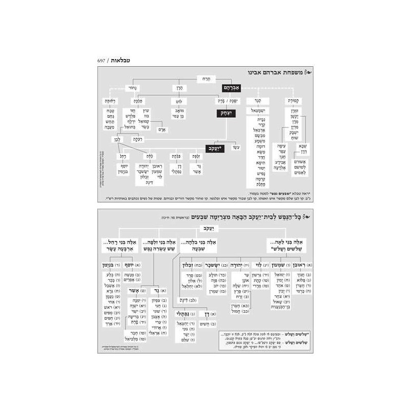 Jaffa Edition Hebrew-Only Chumash Travel Size Sefa | Books | Judaica