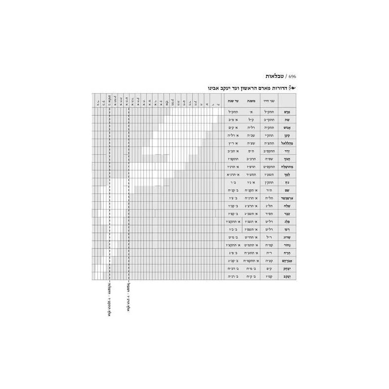 Jaffa Edition Hebrew-Only Chumash Travel Size Sefa | Books | Judaica