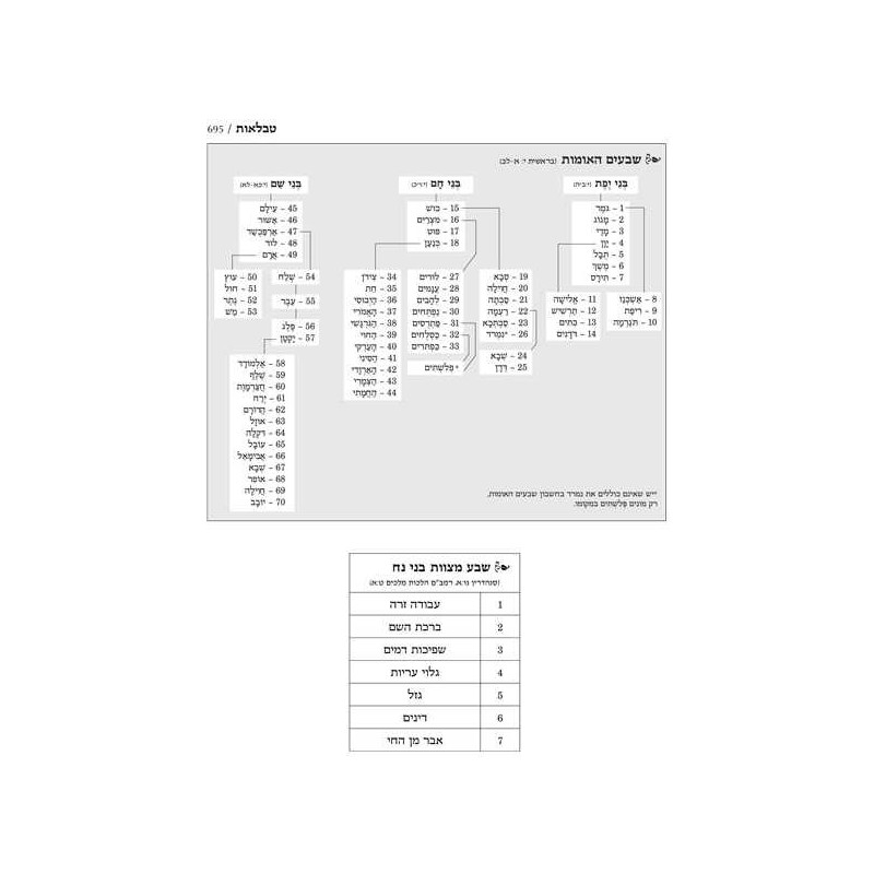 Jaffa Edition Hebrew-Only Chumash | Books | Judaica