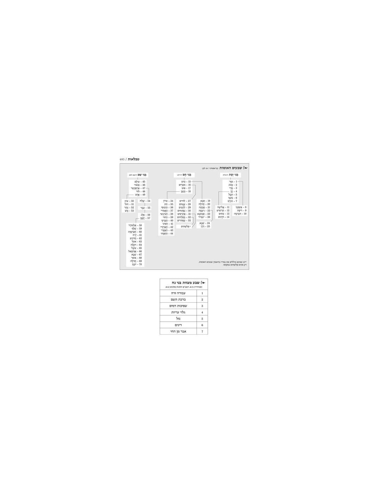 Jaffa Edition Hebrew-Only Chumash | Books | Judaica