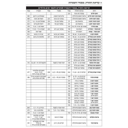 Jaffa Edition Hebrew Only Mid-Size Tanach - Hardco | Books | Judaica