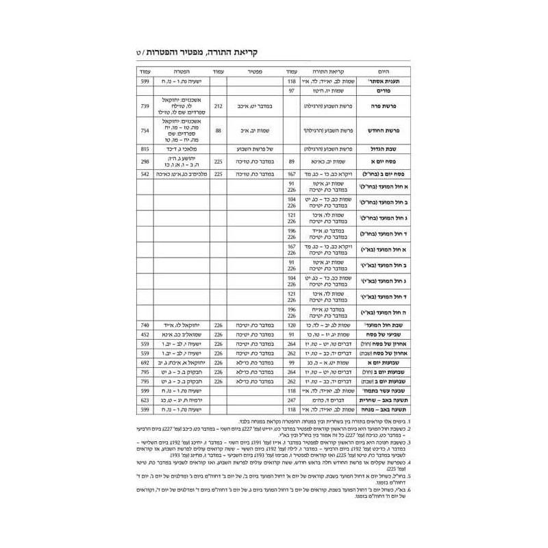 Jaffa Edition Hebrew Only Mid-Size Tanach - Hardco | Books | Judaica