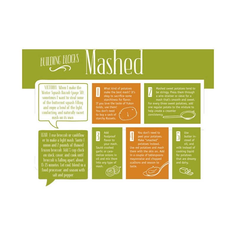 Starters & Sides Made Easy - Paperback | Books | Judaica