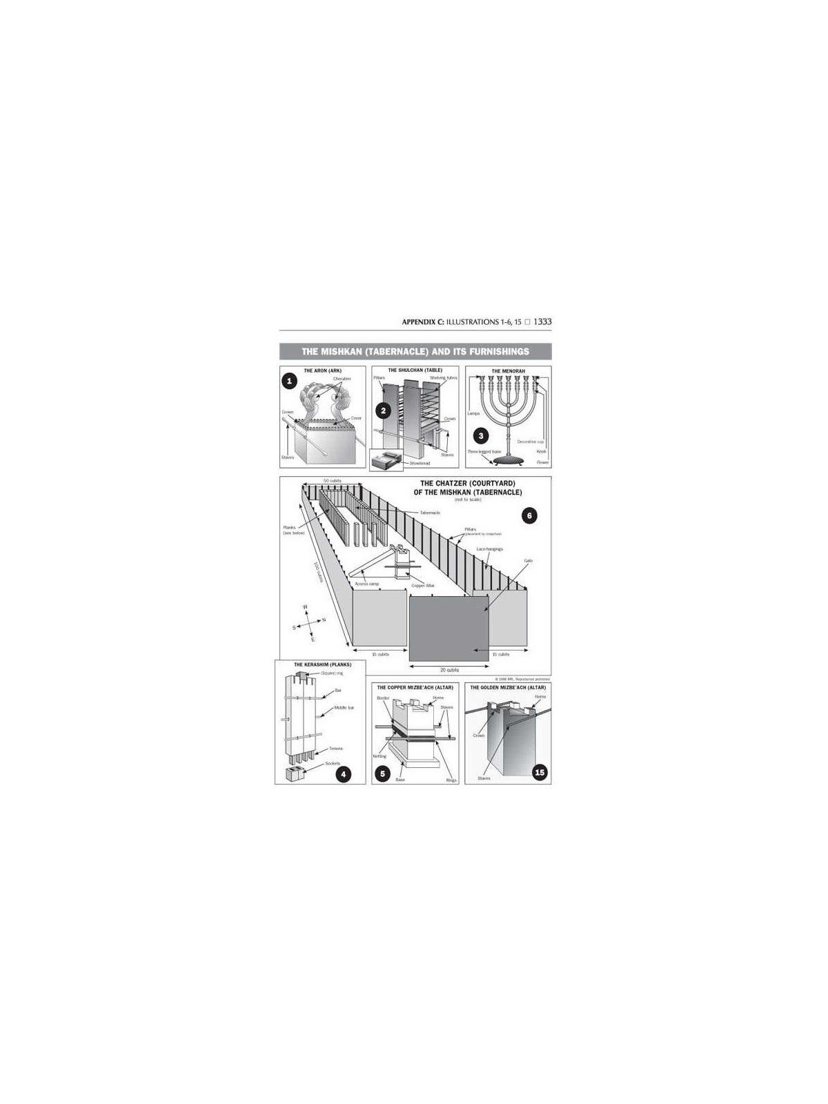 Stone Edition English Only Tanach - Pocket Size Ma | Books | Judaica