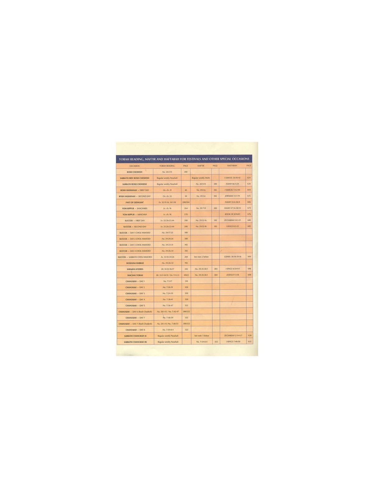 Kestenbaum Edition Tikkun Deluxe Gift Edition | Books | Judaica