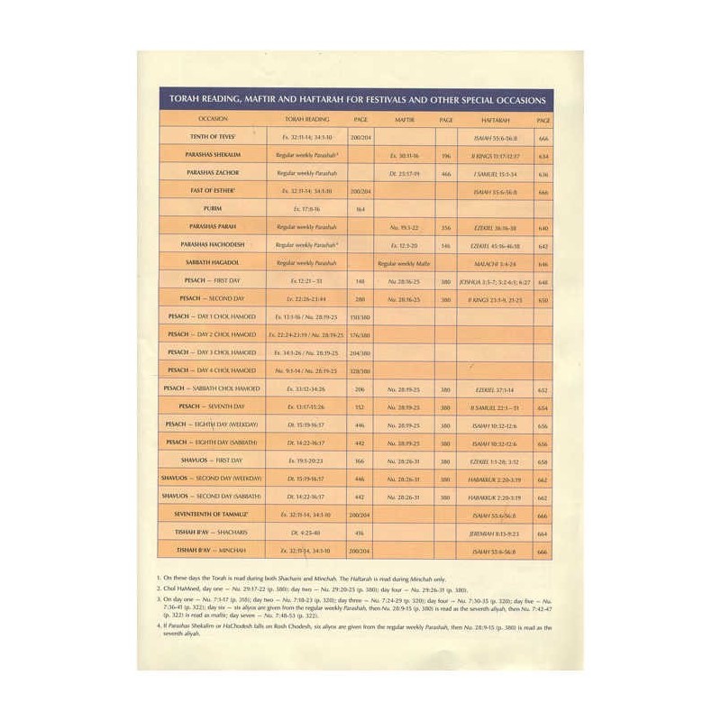 Kestenbaum Edition Tikkun Deluxe Gift Edition | Books | Judaica