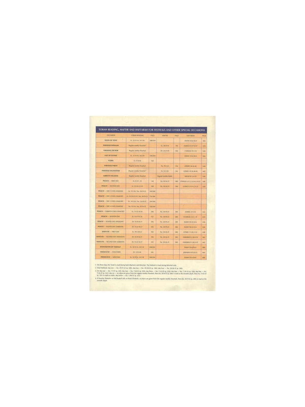 Kestenbaum Edition Tikkun Deluxe Gift Edition | Books | Judaica