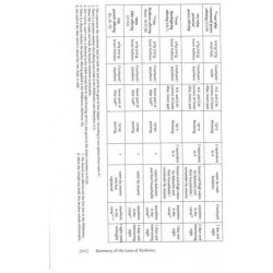 Vayikra - Vayikra/Leviticus Complete in 1 Volume - | Books | Judaica