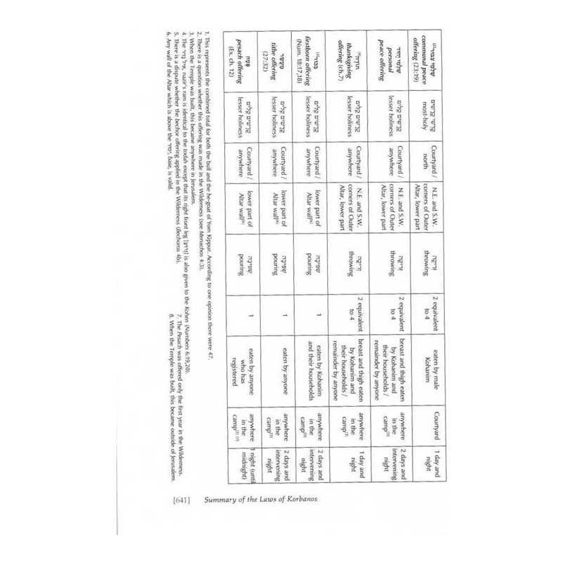Vayikra - Vayikra/Leviticus Complete in 1 Volume - | Books | Judaica
