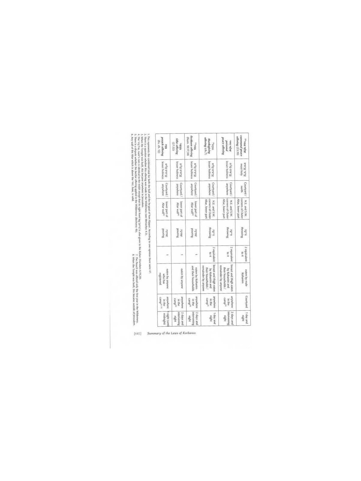 Vayikra - Vayikra/Leviticus Complete in 1 Volume - | Books | Judaica
