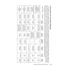 Vayikra - Vayikra/Leviticus Complete in 1 Volume - | Books | Judaica