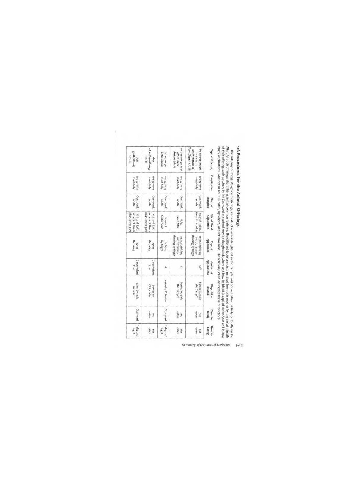 Vayikra - Vayikra/Leviticus Complete in 1 Volume - | Books | Judaica