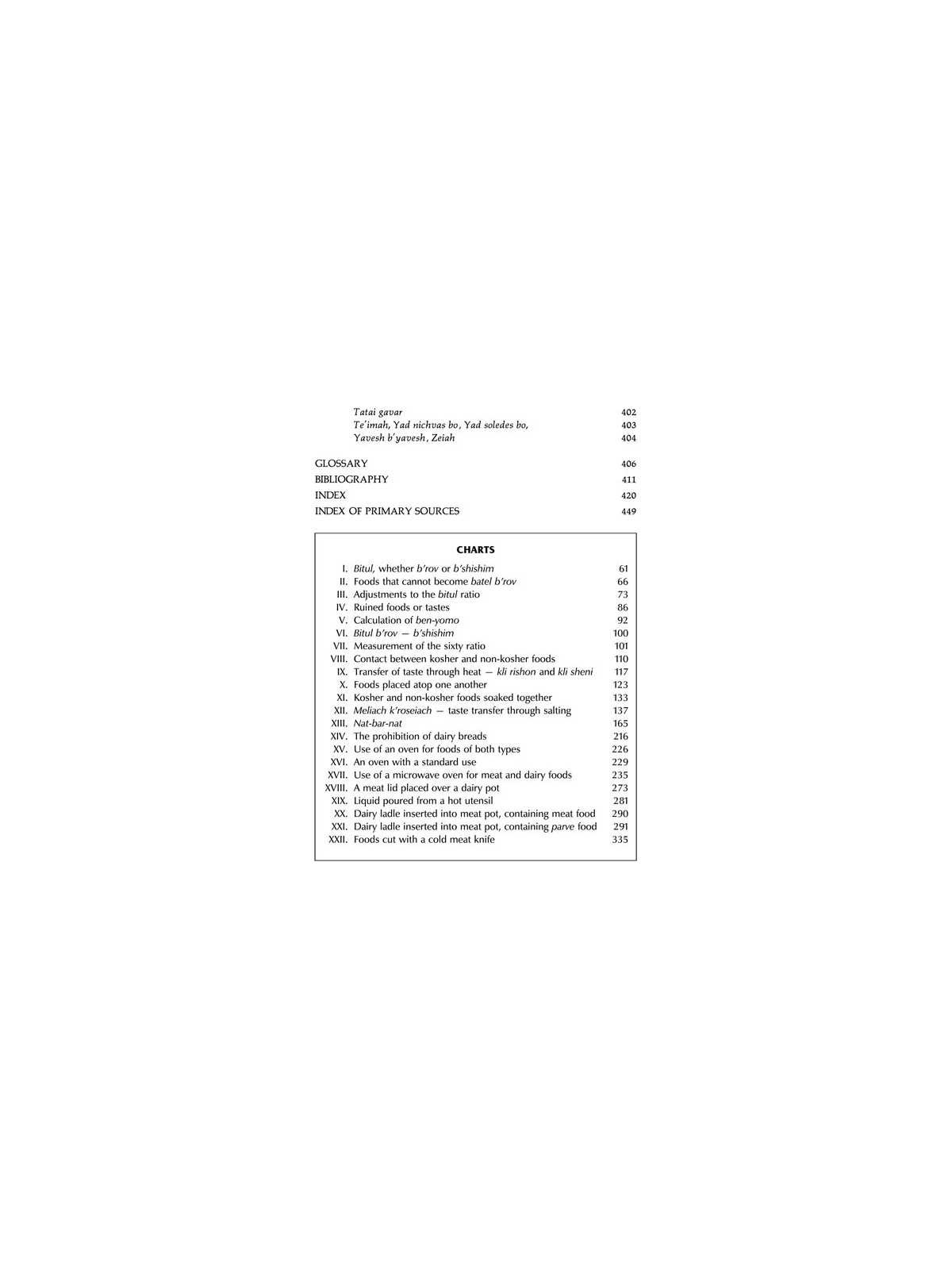 Laws of Kashrus - Hardcover | Books | Judaica