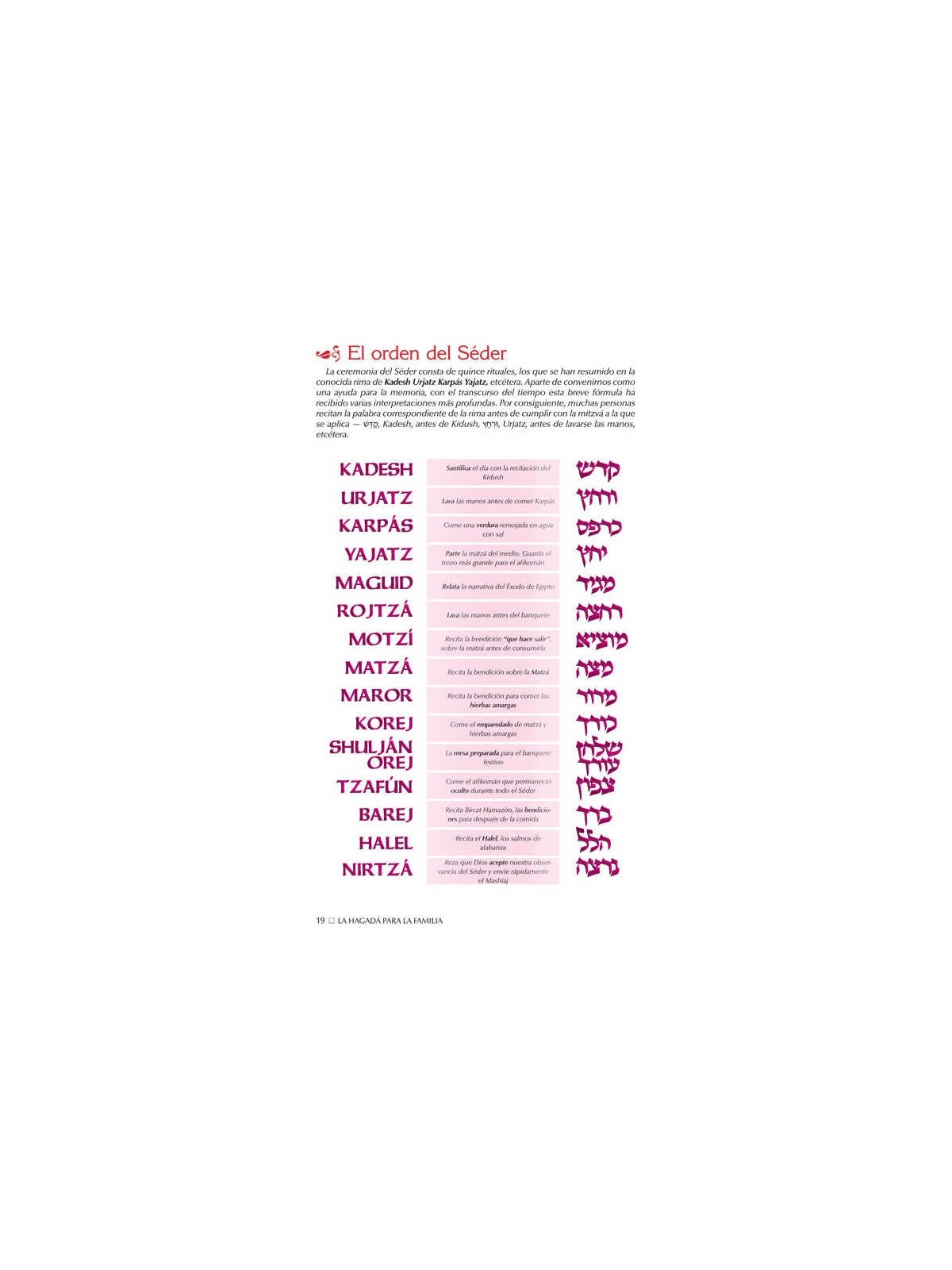 Haggadah:Family Haggadah-Spanish Edition - Paperba | Passover | Judaic