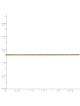 14k Yellow Gold 16-Inch Cable Necklace Chain | Jewelry | Judaica