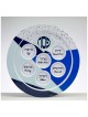 Geometric Melamine Seder Plate | Passover | Judaica
