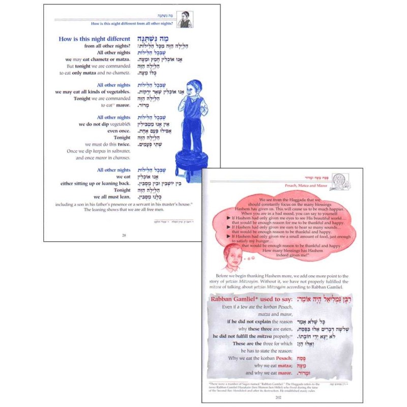 Le petit Midrash dit la Haggadah | Pâque | Judaïca