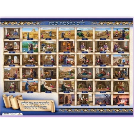 Laminated Colorful Wall Poster Lamed Tet Melachot Forbidd... | Posters